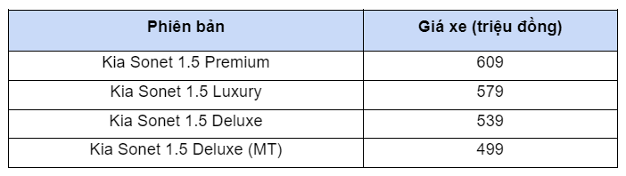 Kia Sonet liệu c&#243; th&#224;nh c&#244;ng như Kia Seltos? - Ảnh 7