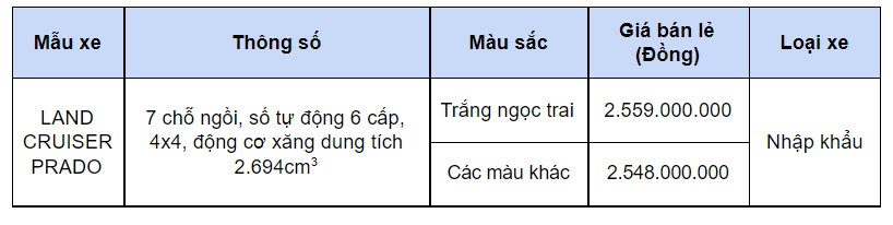 Toyota Land Cruiser Prado 2021 ch&#237;nh thức ra mắt, gi&#225; tr&#234;n 2,5 tỷ đồng - Ảnh 3