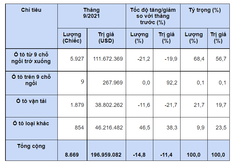 &#212; t&#244; nhập khẩu từ Indonesia về Việt Nam tăng vọt - Ảnh 2
