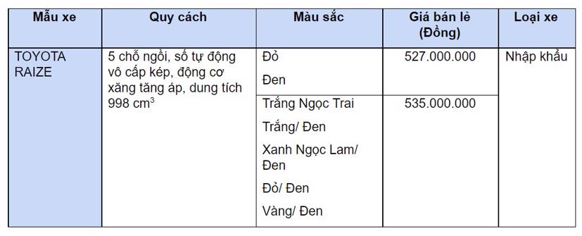 Toyota Raize ch&#237;nh thức ra mắt, gi&#225; từ 527 triệu đồng - Ảnh 3