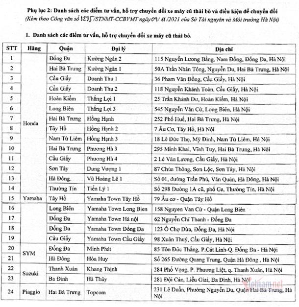 H&#224; Nội đổi xe m&#225;y cũ lấy xe mới hỗ trợ 4 triệu đồng từ h&#244;m nay - Ảnh 3