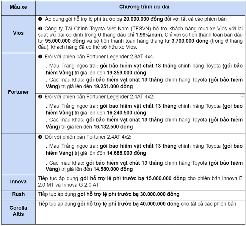 Nỗ lực k&#237;ch cầu th&#225;ng cuối năm, Toyota tung những ưu đ&#227;i g&#236;? - Ảnh 1