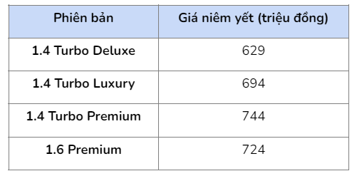 Kia Seltos, Kia Sonet, Kia K3 đồng loạt tăng gi&#225; b&#225;n - Ảnh 4