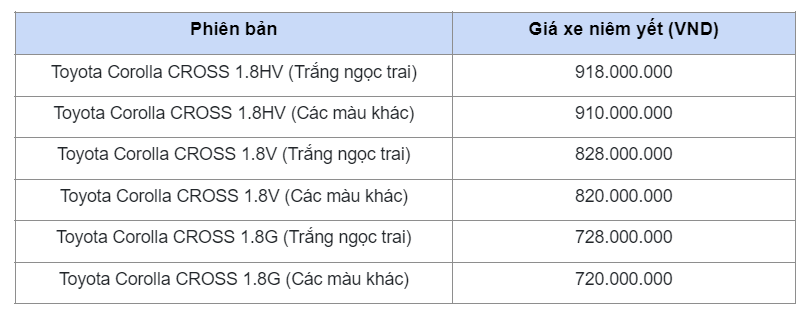 V&#236; sao Toyota Corolla Cross bất ngờ b&#225;n chạy nhất thị trường? - Ảnh 1