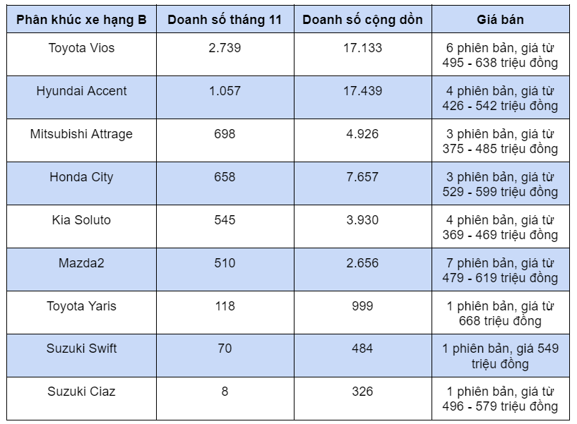 Những mẫu xe đang “hụt hơi”, nguy cơ đội sổ thị trường trong năm 2021 - Ảnh 2