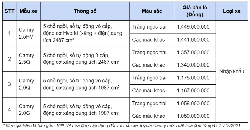 Toyota Camry mới ch&#237;nh thức c&#243; mặt tại đại l&#253; từ h&#244;m nay, th&#234;m phi&#234;n bản Hybrid - Ảnh 4