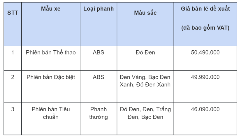 Honda Winner X 2022 ra mắt, gi&#225; từ 46 triệu đồng - Ảnh 3