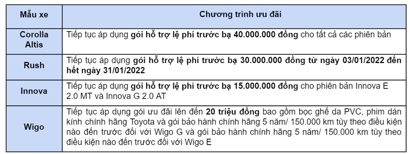 Toyota ngừng khuyến m&#227;i cho Toyota Vios - Ảnh 1