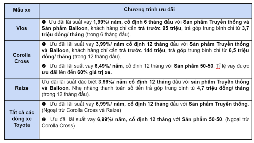 Toyota ngừng khuyến m&#227;i cho Toyota Vios - Ảnh 2