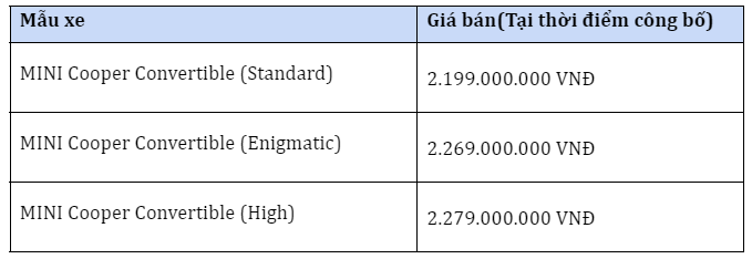 MINI 3-Cửa, MINI 5-Cửa v&#224; MINI Convertible mới ch&#237;nh thức ra mắt tại Việt Nam - Ảnh 5