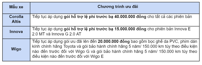 Toyota tung ưu đ&#227;i đầu năm cho kh&#225;ch mua xe - Ảnh 2