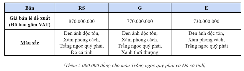 Honda Civic 2022 ch&#237;nh thức ra mắt tại Việt Nam, gi&#225; b&#225;n từ 730 triệu đồng - Ảnh 2