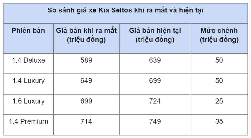 Thị trường &#244; t&#244; VIệt đầu năm: Xe tăng gi&#225;, xe b&#225;n “k&#232;m lạc” - Ảnh 1