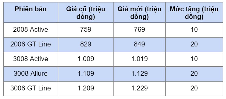 Thị trường &#244; t&#244; VIệt đầu năm: Xe tăng gi&#225;, xe b&#225;n “k&#232;m lạc” - Ảnh 2