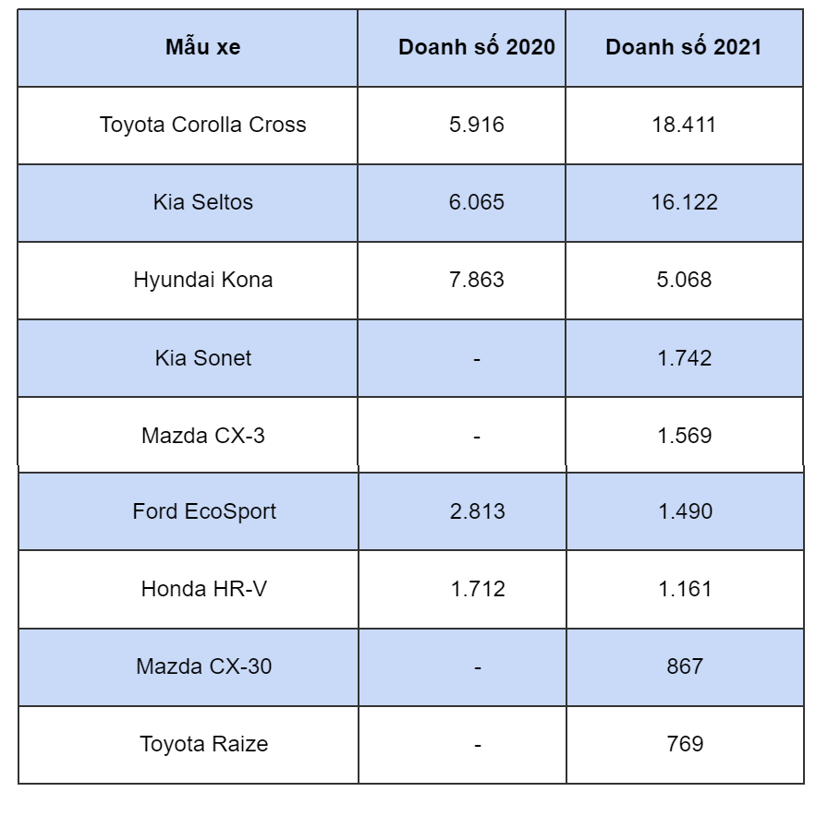 Ph&#226;n kh&#250;c SUV đ&#244; thị tại Việt Nam sắp sửa “thay m&#225;u”? - Ảnh 3