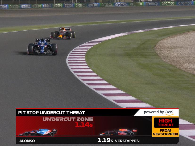 AWS tài trợ công nghệ phân tích dữ liệu trong F1