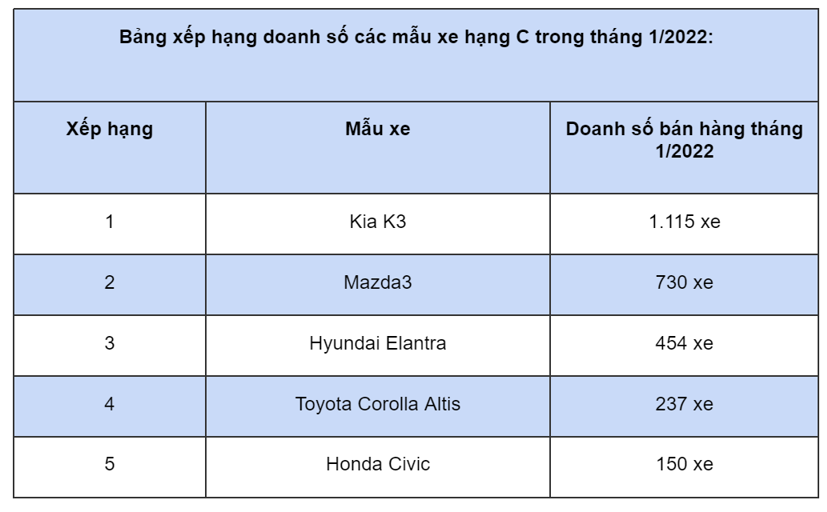Loạt xe mới khuấy động ph&#226;n kh&#250;c sedan hạng C - Ảnh 3