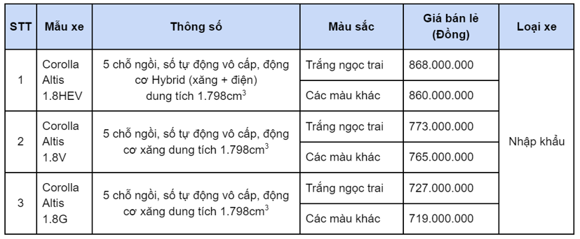 Toyota Corolla Altis mới ra mắt, th&#234;m bản hybrid, gi&#225; cao nhất 868 triệu đồng - Ảnh 5
