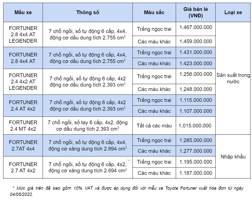 Toyota Fortuner 2022 ch&#237;nh thức ra mắt, gi&#225; gần 1,2 tỷ đồng, c&#243; g&#236; n&#226;ng cấp? - Ảnh 4