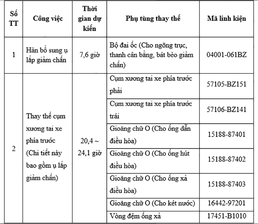 Bộ C&#244;ng Thương th&#244;ng tin ch&#237;nh thức về việc 191 xe &#244; t&#244; Toyota Raize phải triệu hồi - Ảnh 2