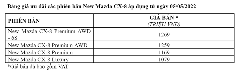 Mazda CX-8 2022 bổ sung phi&#234;n bản mới cao cấp nhất, gi&#225; 1,269 tỷ đồng - Ảnh 9