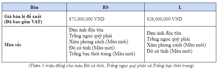 Honda HR-V mới ra mắt, lần đầu ti&#234;n bổ sung phi&#234;n bản thể thao RS cho kh&#225;ch Việt - Ảnh 1