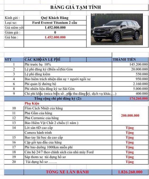 Hình ảnh bảng giá Ford Everest 2023 được chia sẻ mới đây.