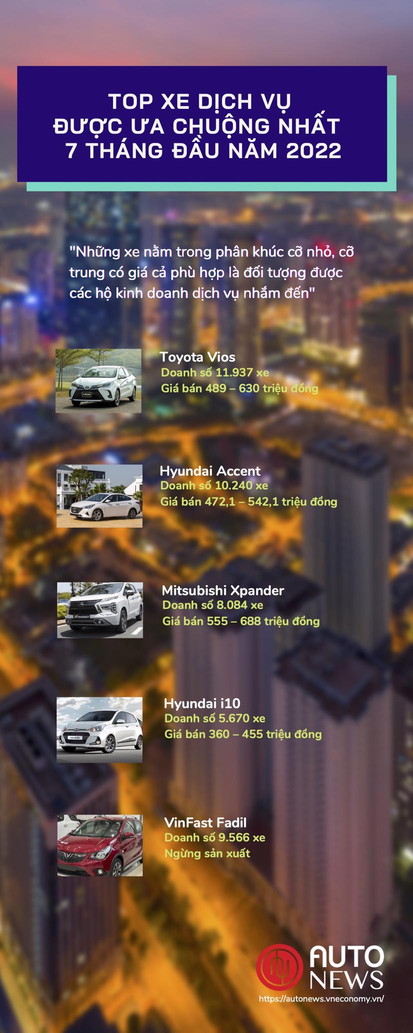 Top xe dịch vụ được ưa chuộng nhất 7 th&#225;ng đầu năm 2022 - Ảnh 1