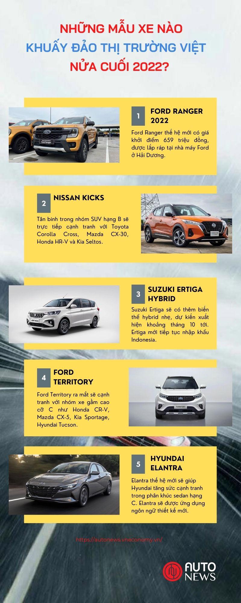 Những mẫu &#244; t&#244; n&#224;o sẽ “khuấy động” thị trường Việt nửa cuối 2022 - Ảnh 1