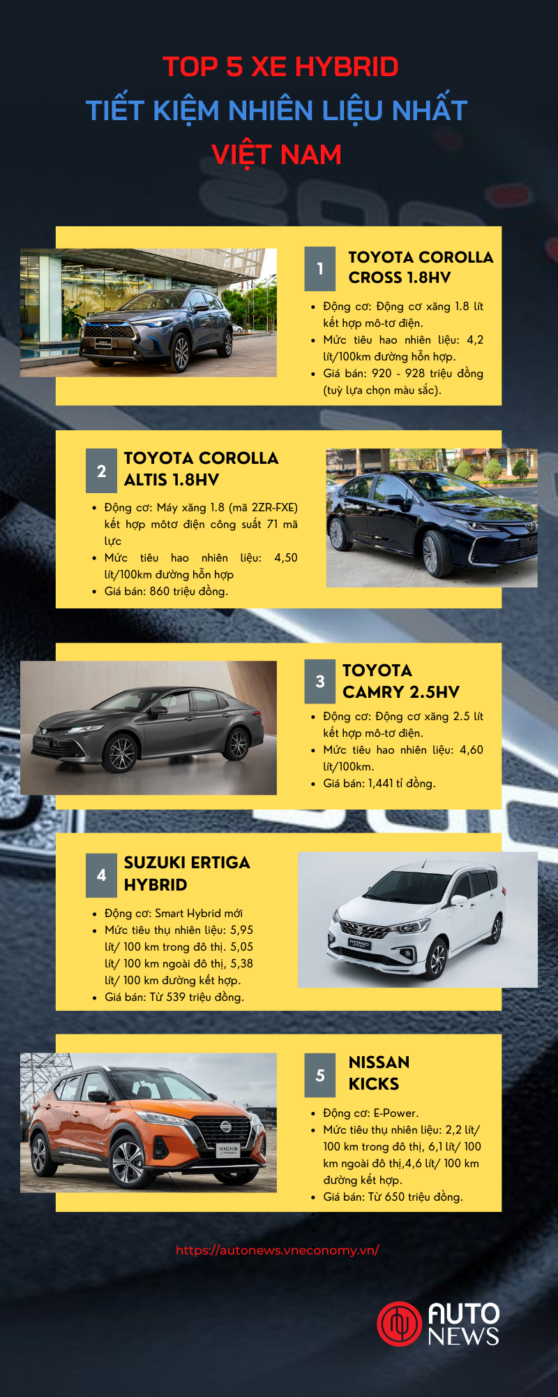 Top xe hybrid tiết kiệm nhi&#234;n liệu nhất Việt Nam - Ảnh 1