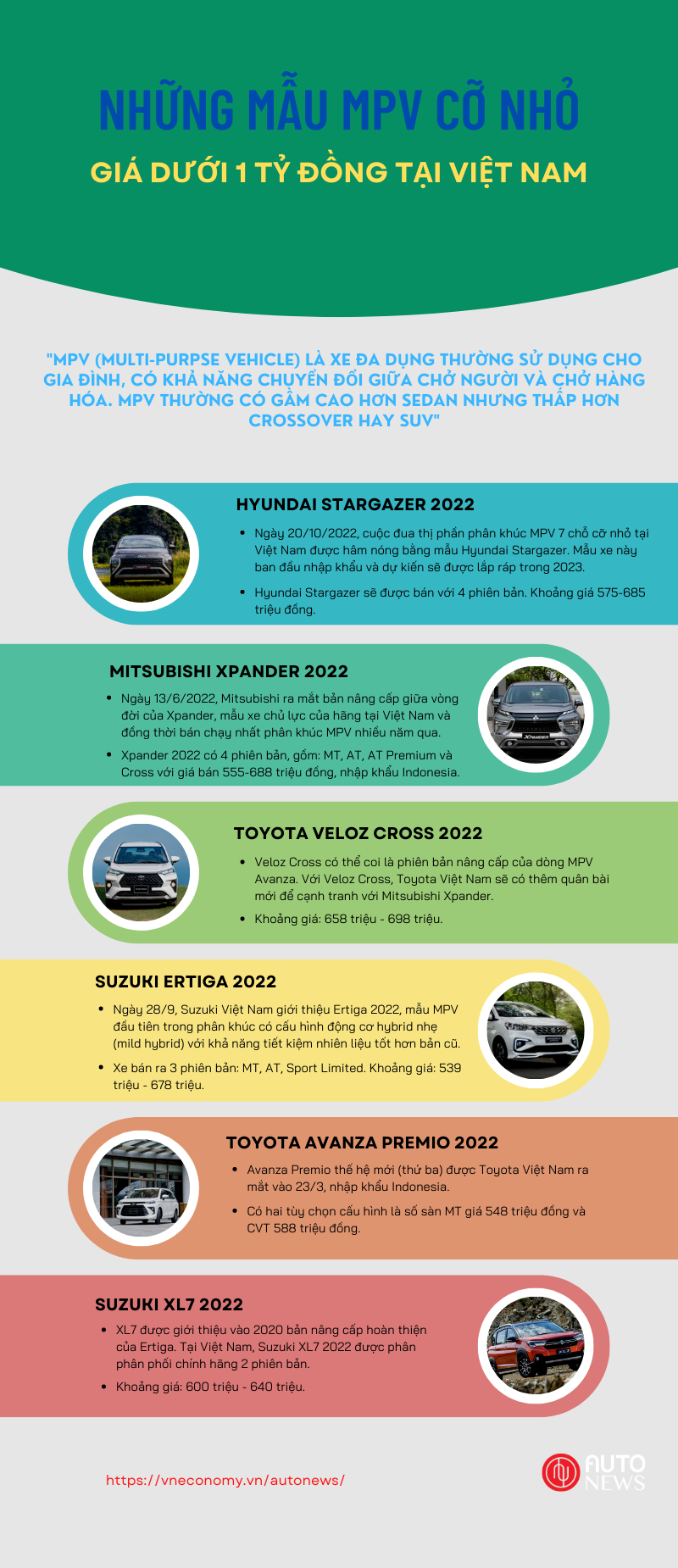 Những mẫu MPV cỡ nhỏ gi&#225; dưới 1 tỷ đồng tại Việt Nam - Ảnh 1