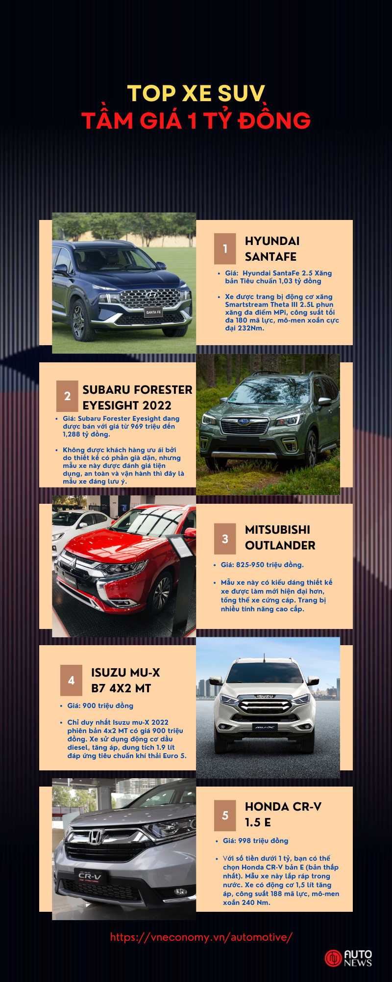 C&#243; 1 tỷ mua được xe SUV n&#224;o tại Việt Nam? - Ảnh 1