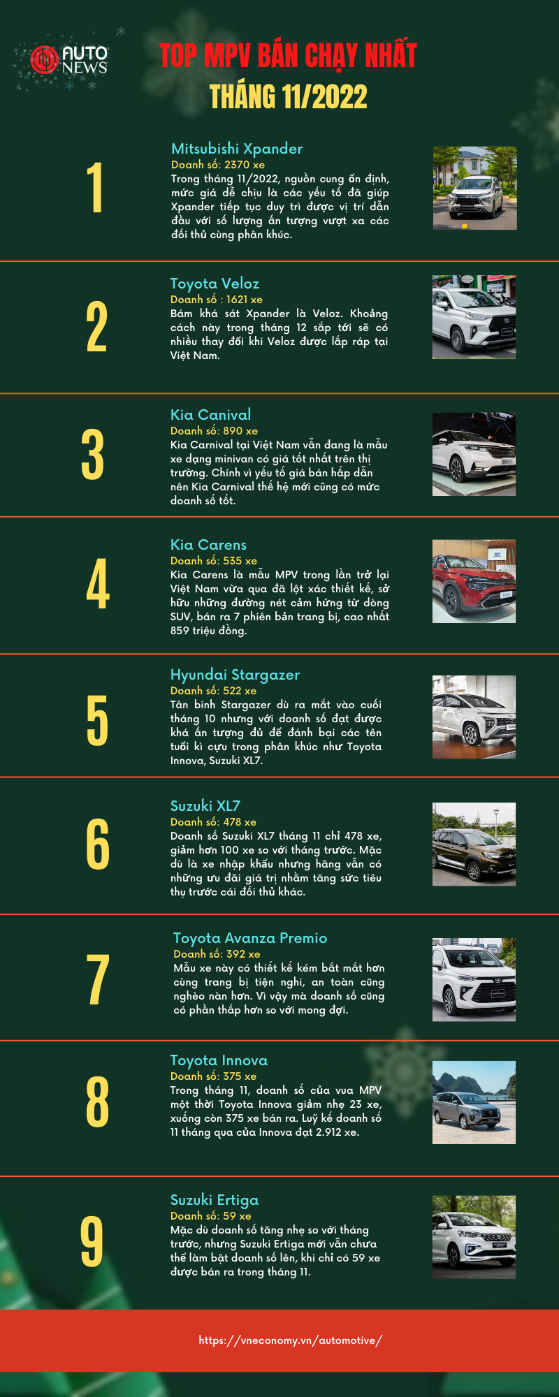 Top MPV b&#225;n chạy nhất th&#225;ng 11/2022 - Ảnh 1