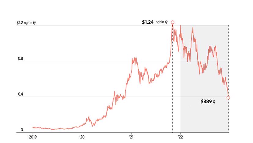 Giá trị thị trường của Tesla. Nguồn: FactSet.