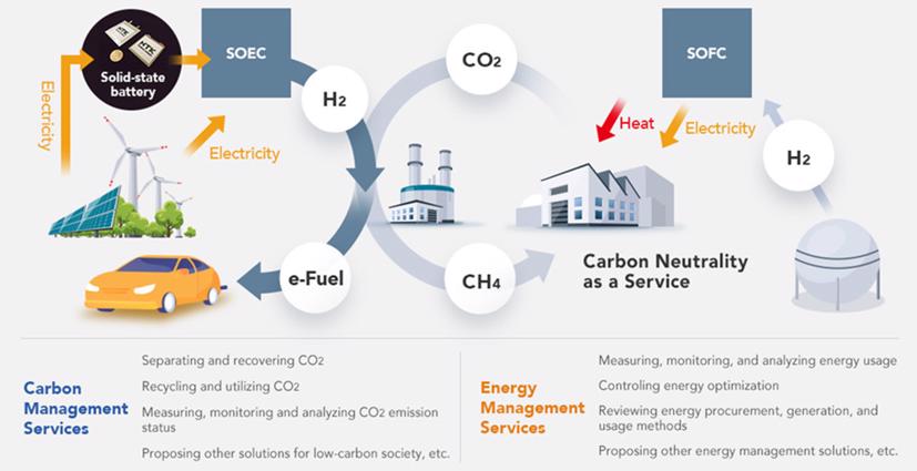 Các nhà sản xuất Nhật Bản được thế giới đánh giá cao về tiêu chuẩn chất lượng và thân thiện với môi trường. Ảnh: Niterra Việt Nam