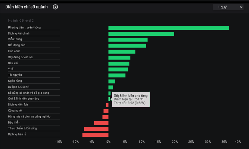 Cổ phiếu nhóm ngành ô tô nhiều năm liền... đi ngang.