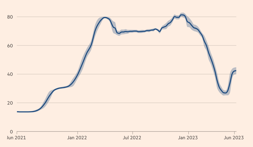 Giá lithium phục hồi sau khi hạ nhiệt nhanh chóng. Nguồn: Benchmark Mineral Intelligence.
