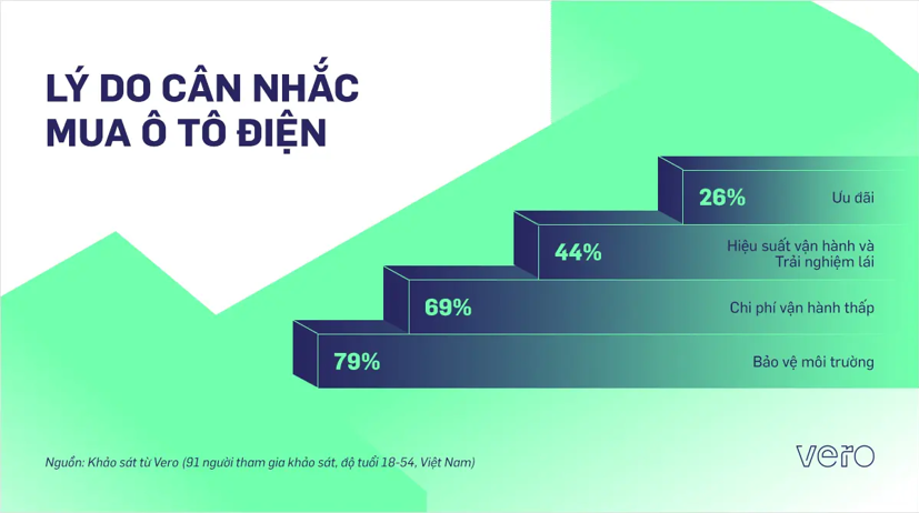 Cơ hội v&#224; th&#225;ch thức của thị trường xe điện tại Việt Nam trong xu thế “di chuyển xanh” - Ảnh 3