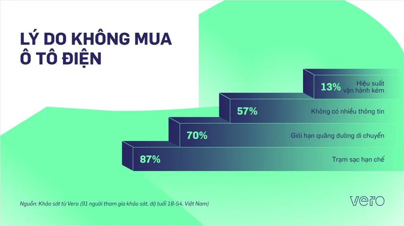 Cơ hội v&#224; th&#225;ch thức của thị trường xe điện tại Việt Nam trong xu thế “di chuyển xanh” - Ảnh 4