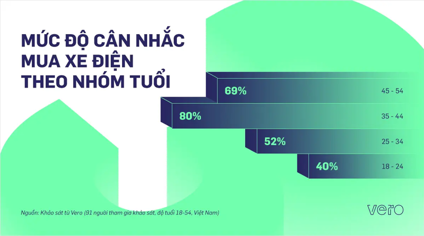 Cơ hội v&#224; th&#225;ch thức của thị trường xe điện tại Việt Nam trong xu thế “di chuyển xanh” - Ảnh 5