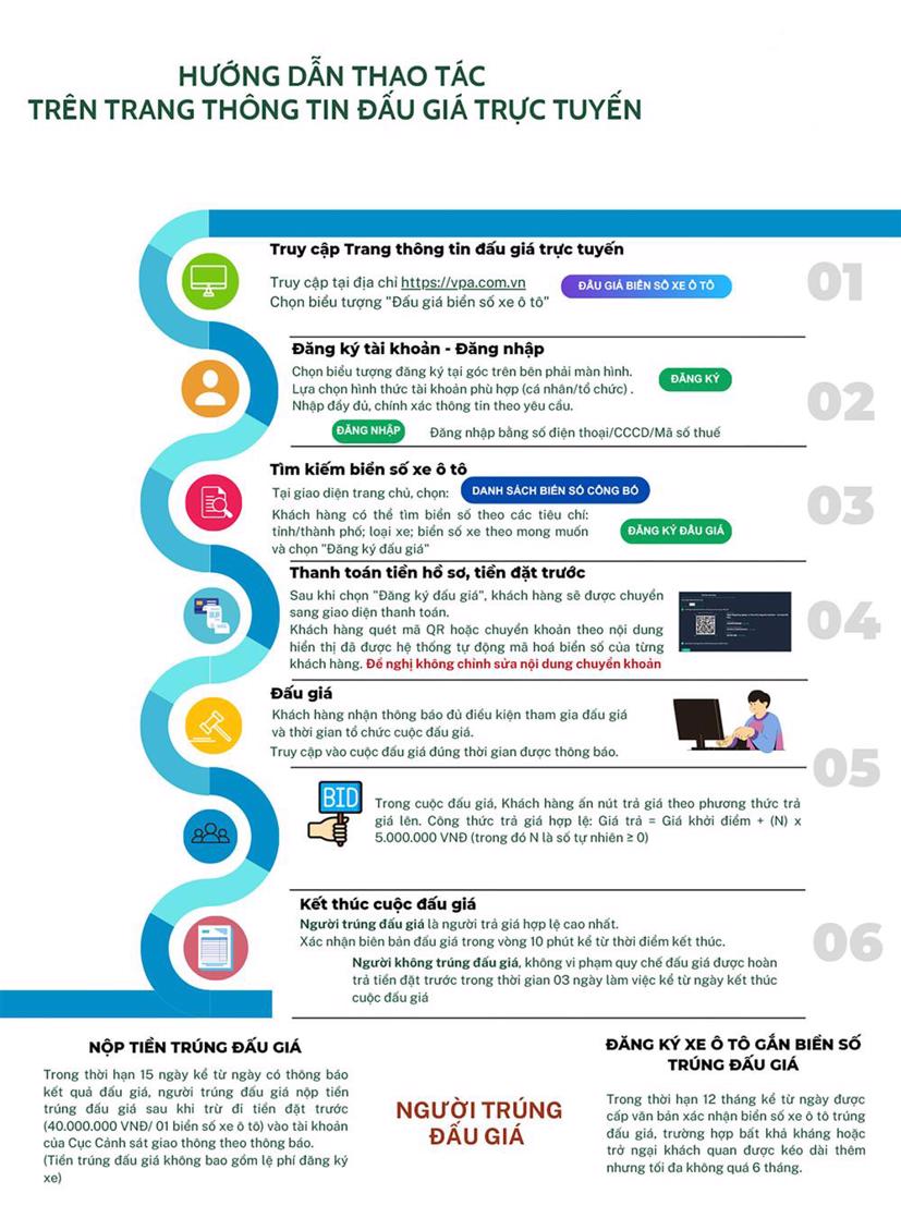 Hướng dẫn c&#225;ch tham gia đấu gi&#225; biển số xe &#244; t&#244;  - Ảnh 2