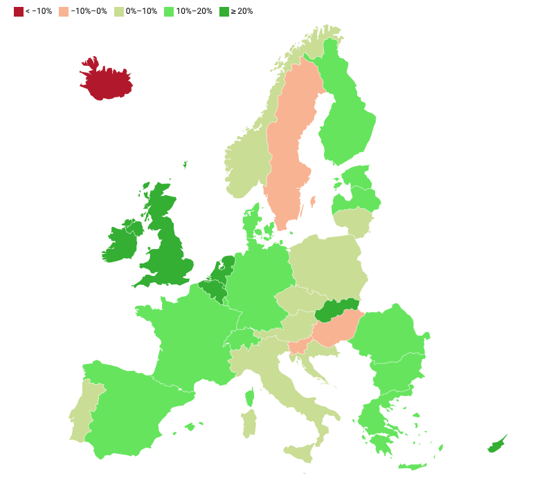 Số lượt xe đăng ký xe mới ở châu Âu % thay đổi hàng năm. Nguồn: ACEA.