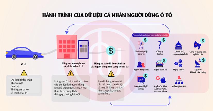 Xe càng thông minh, hãng xe càng dễ dàng thu thập thông tin, dữ liệu cá nhân của khách hàng. Nguồn: Mozilla