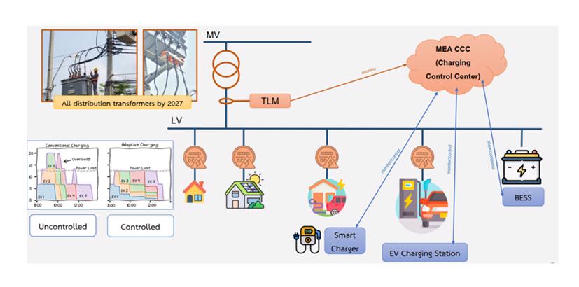 X&#226;y dựng ch&#237;nh s&#225;ch về gi&#225; b&#225;n điện cho trạm sạc tại Việt Nam - Ảnh 1