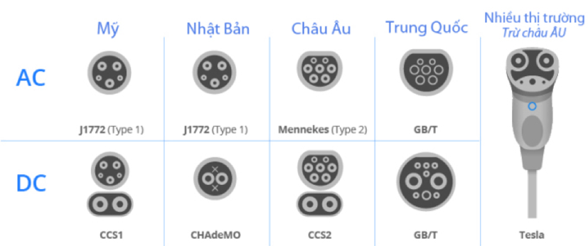 &#212; t&#244; thuần điện tại thị trường Việt sẽ phải đ&#225;p ứng y&#234;u cầu kỹ thuật ri&#234;ng n&#224;o? - Ảnh 2