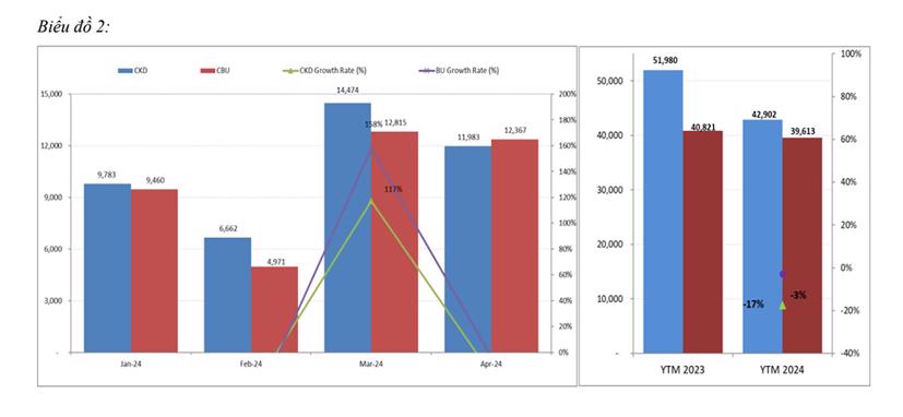 Thị trường ô tô 