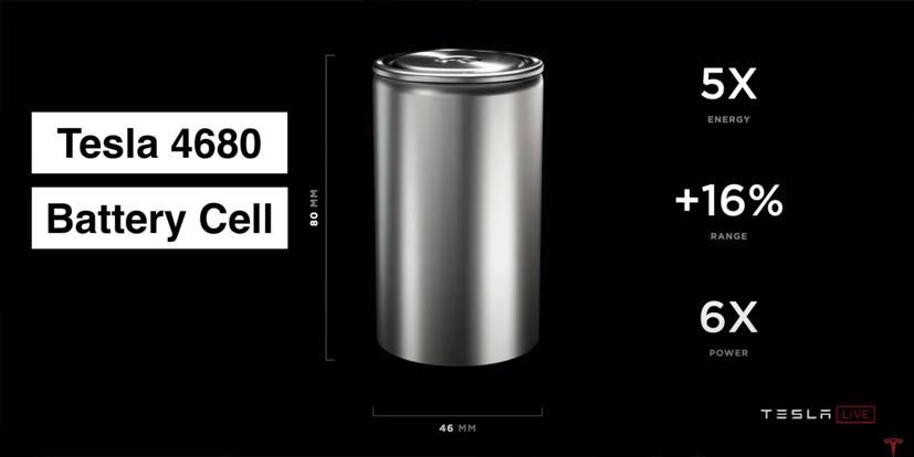 Công nghệ pin mới: “Viên đạn bạc” của Tesla - Ảnh 2