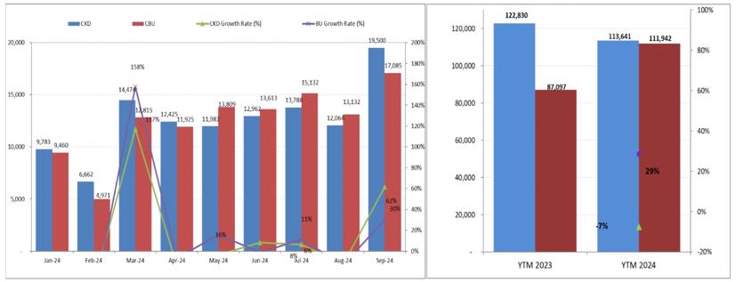 Thống kê xe nhập khẩu và xe lắp ráp của VAMA công bố. Nguồn VAMA.