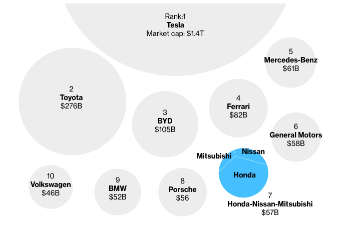 Nissan - Honda s&#225;p nhập: &quot;Liều thuốc&quot; trợ lực cho ng&#224;nh &#244; t&#244; Nhật Bản? - Ảnh 3