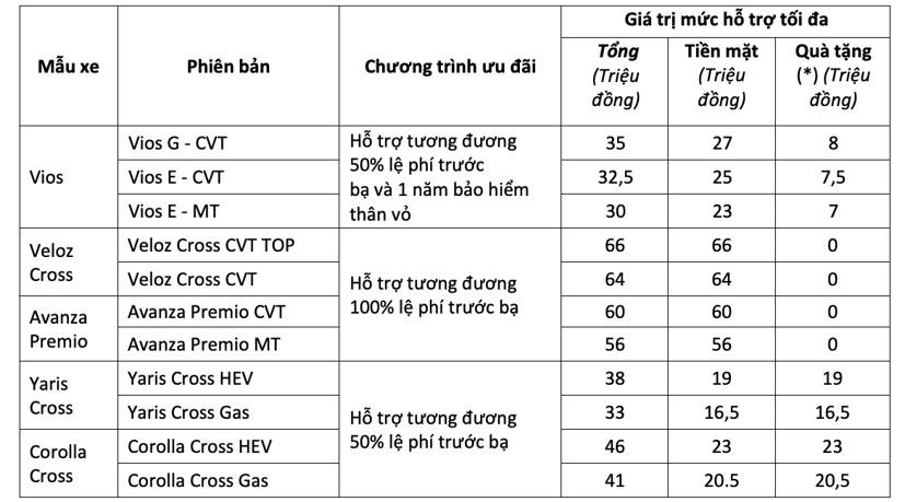 Toyota Việt Nam thăng hoa doanh số xe hybrid tháng 6, tiến sát mốc 1 triệu xe tại Việt Nam - Ảnh 3